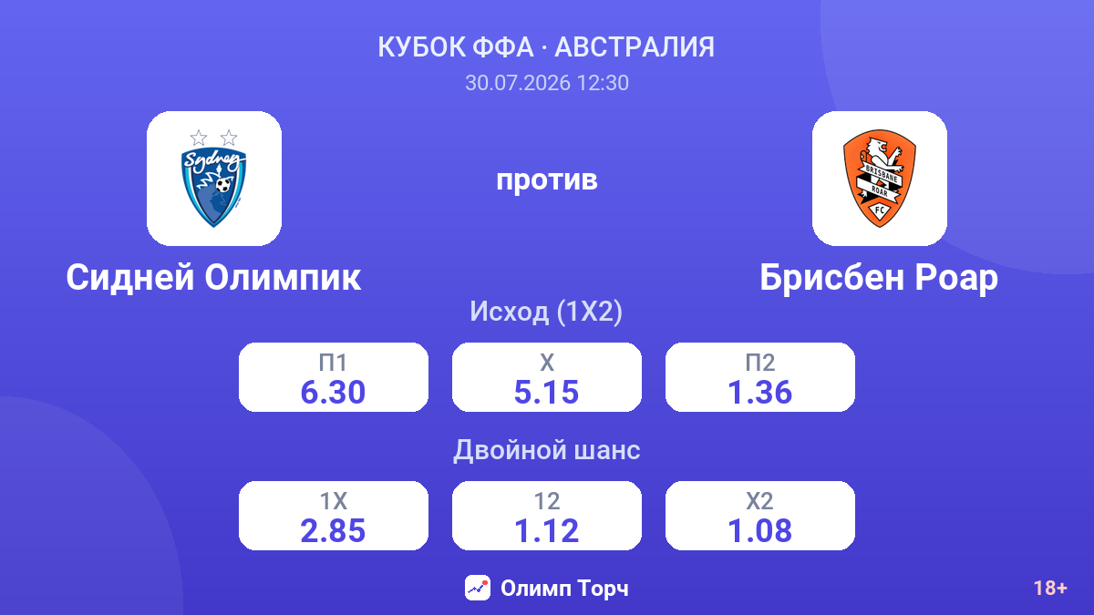 Сидней Олимпик против Брисбен Роар — коэффициенты