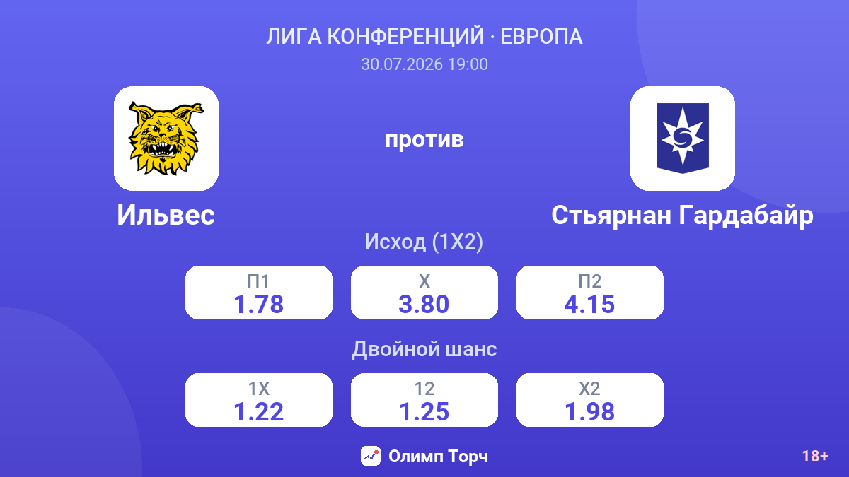 Ильвес против Стьярнан Гардабайр — коэффициенты