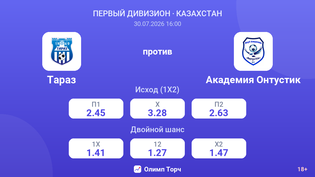 Тараз против Академия Онтустик — коэффициенты