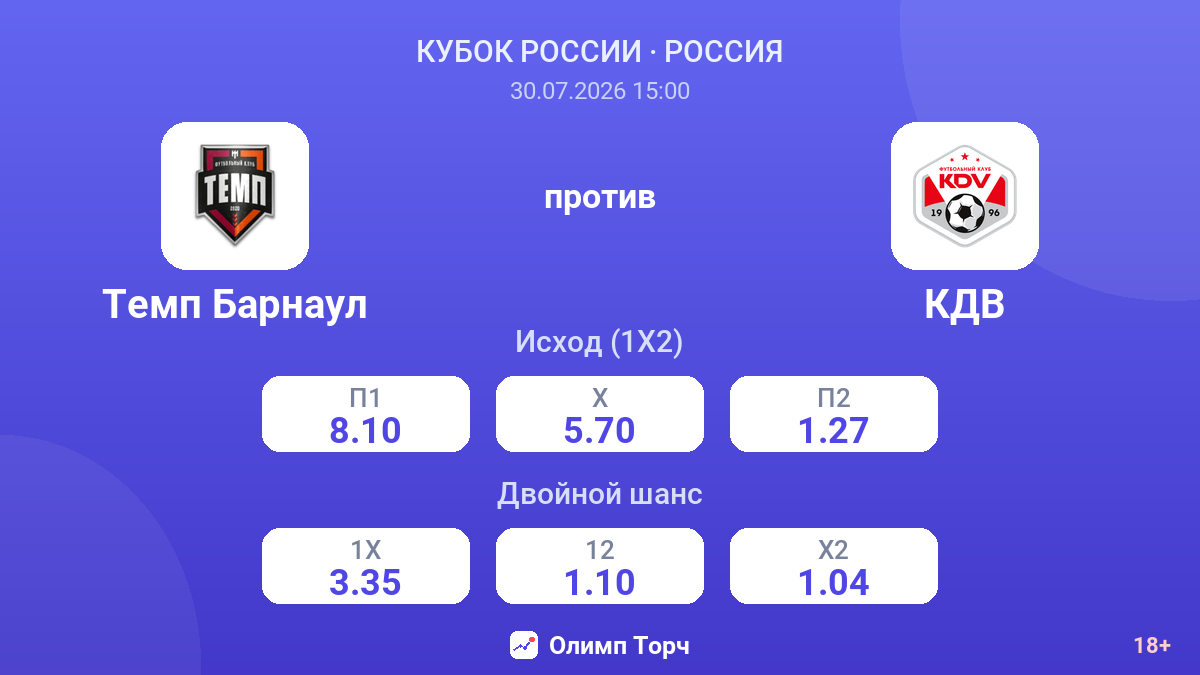 Темп Барнаул против КДВ — коэффициенты