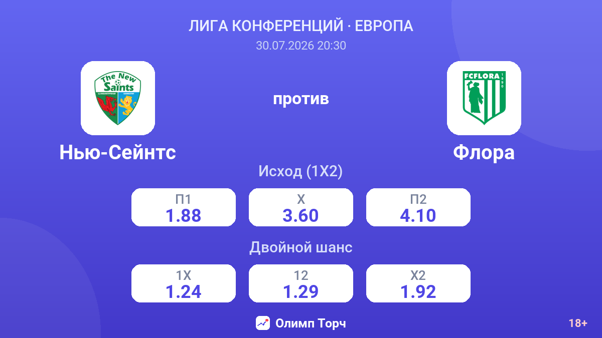 Нью-Сейнтс против Флора — коэффициенты