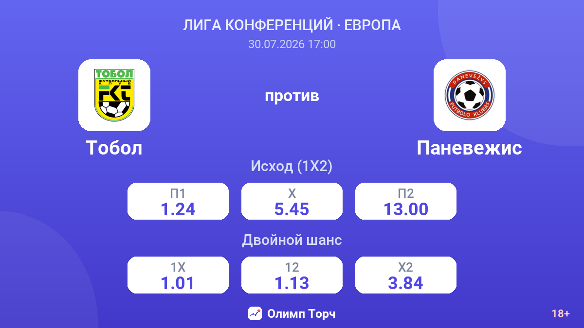 Тобол против Паневежис — коэффициенты