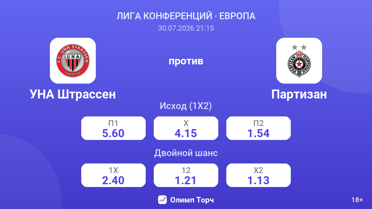 УНА Штрассен против Партизан — коэффициенты