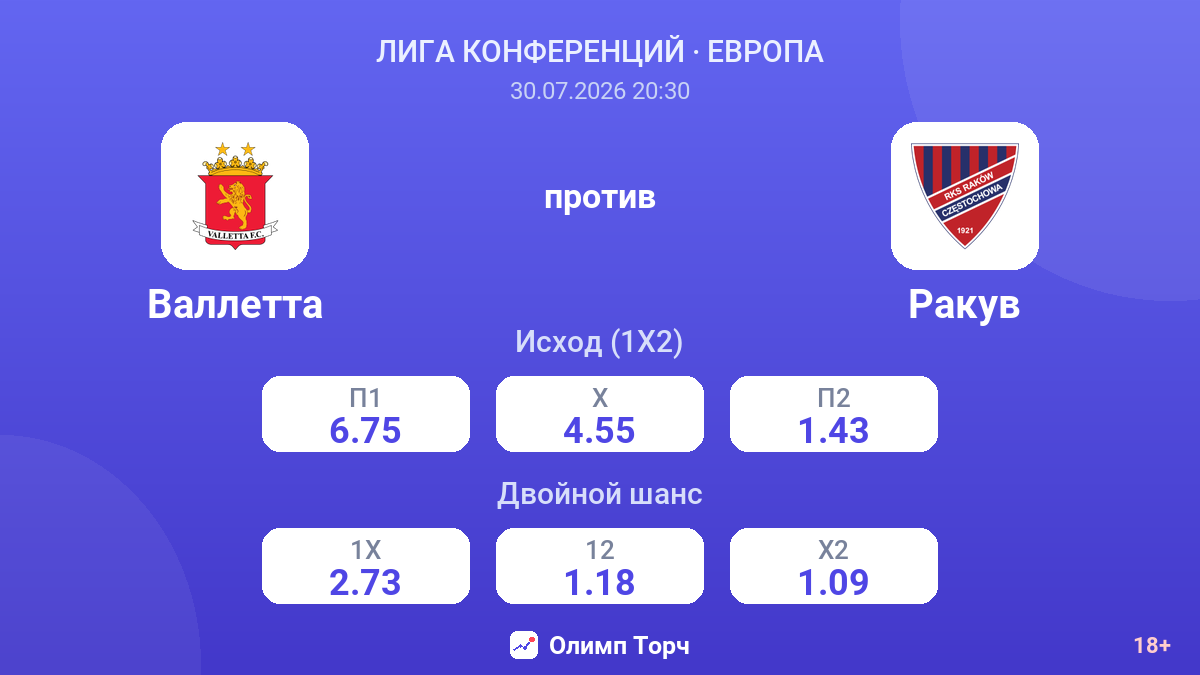 Валлетта против Ракув — коэффициенты