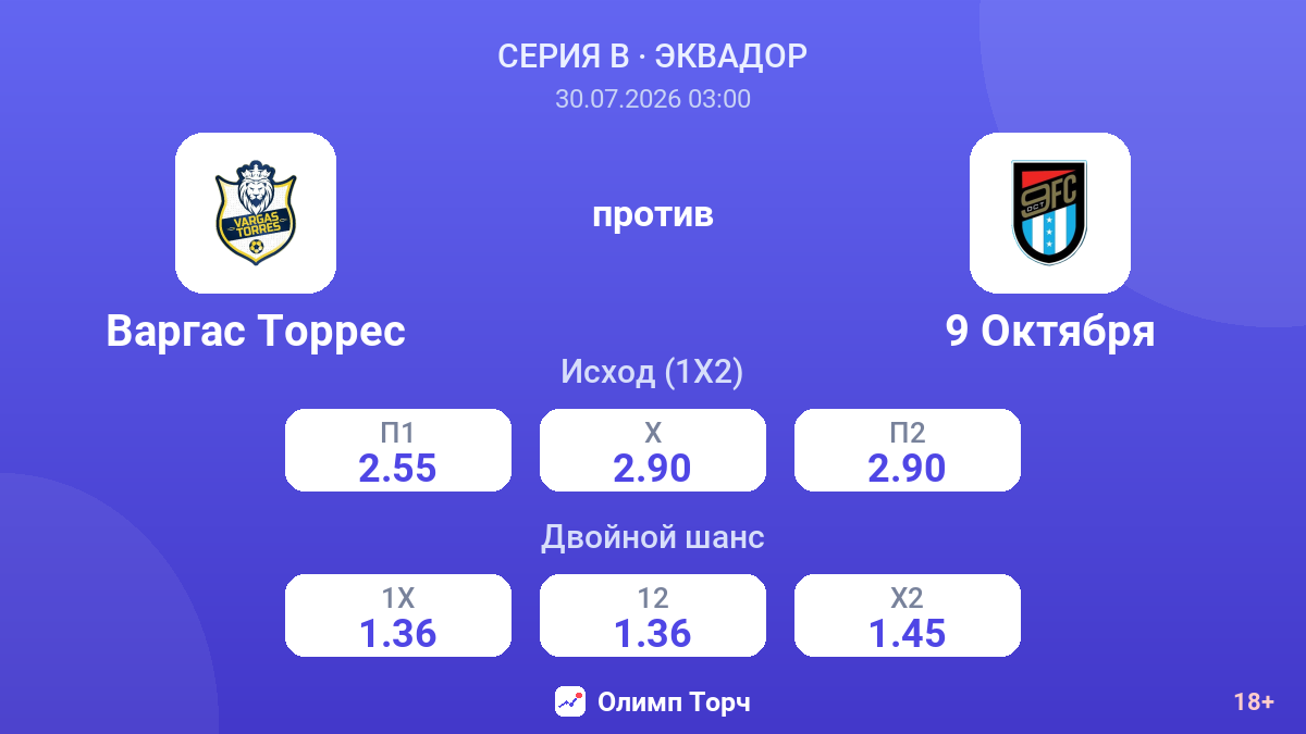 Варгас Торрес против 9 Октября — коэффициенты
