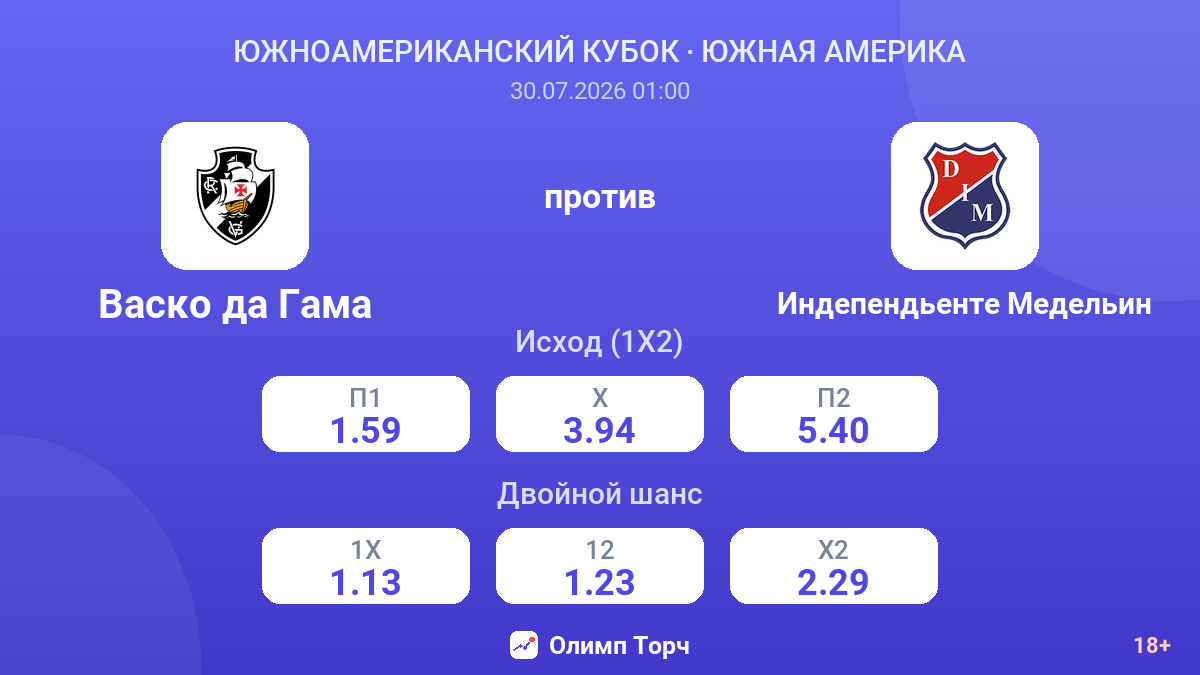 Васко да Гама против Индепендьенте Медельин — коэффициенты