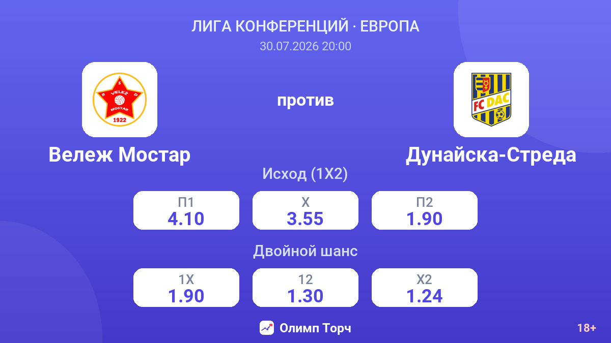Вележ Мостар против Дунайска-Стреда — коэффициенты