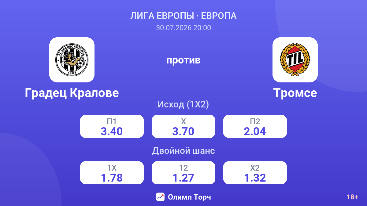 Градец Кралове против Тромсе — коэффициенты
