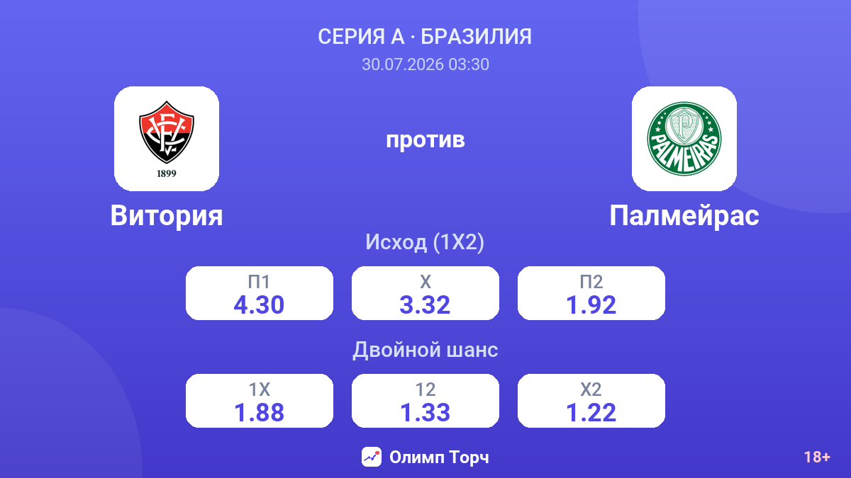 Витория против Палмейрас — коэффициенты
