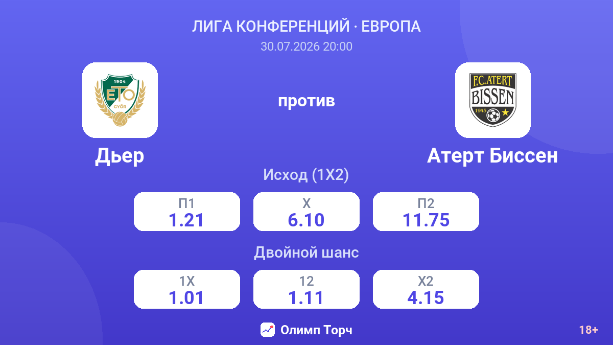 Дьер против Атерт Биссен — коэффициенты