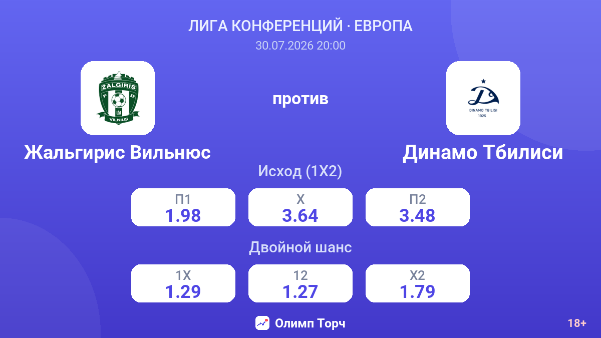 Жальгирис Вильнюс против Динамо Тбилиси — коэффициенты