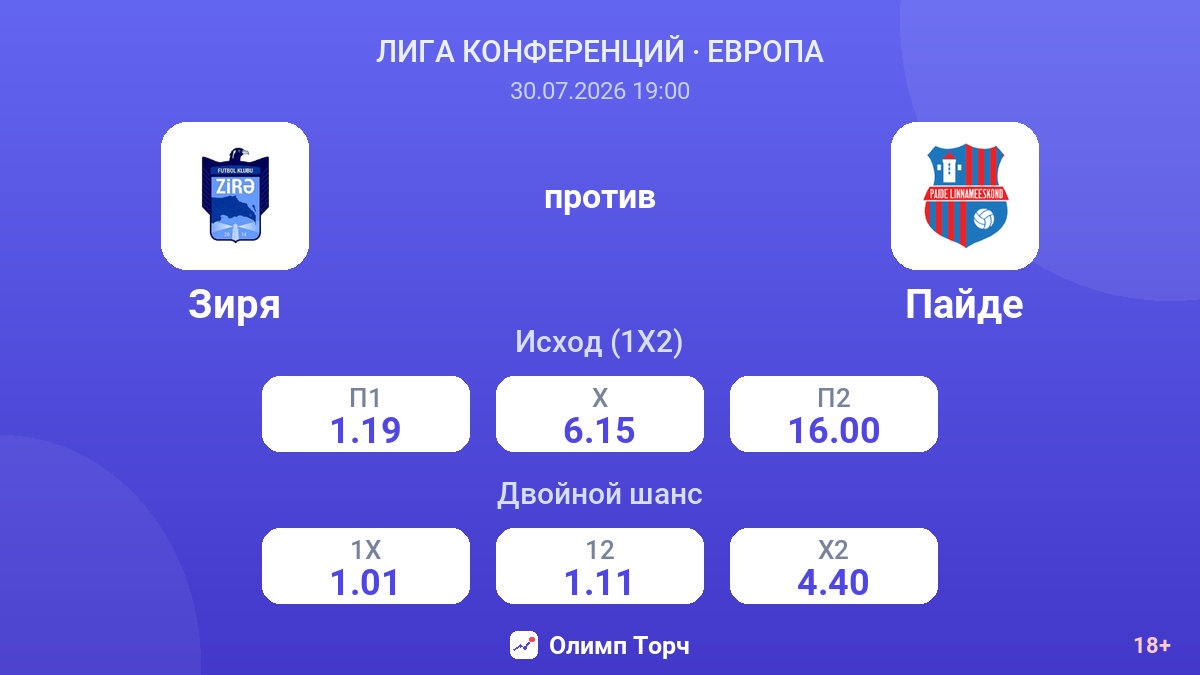 Зиря против Пайде — коэффициенты