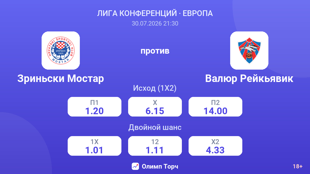 Зриньски Мостар против Валюр Рейкьявик — коэффициенты