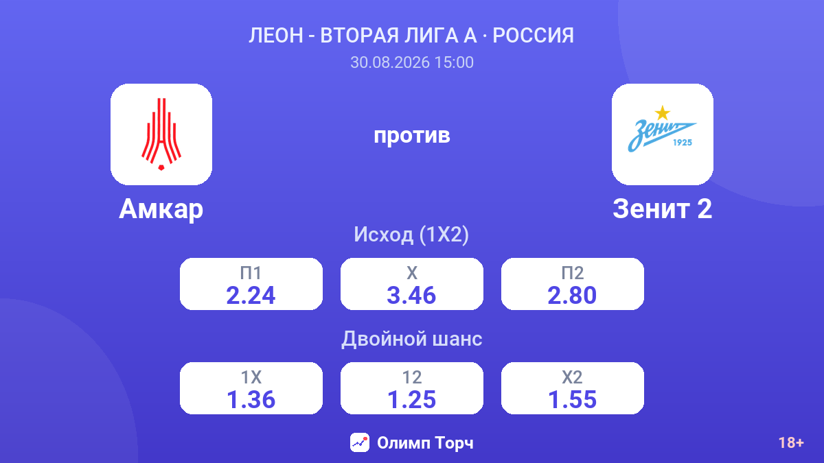 Амкар — Зенит 2 — коэффициенты