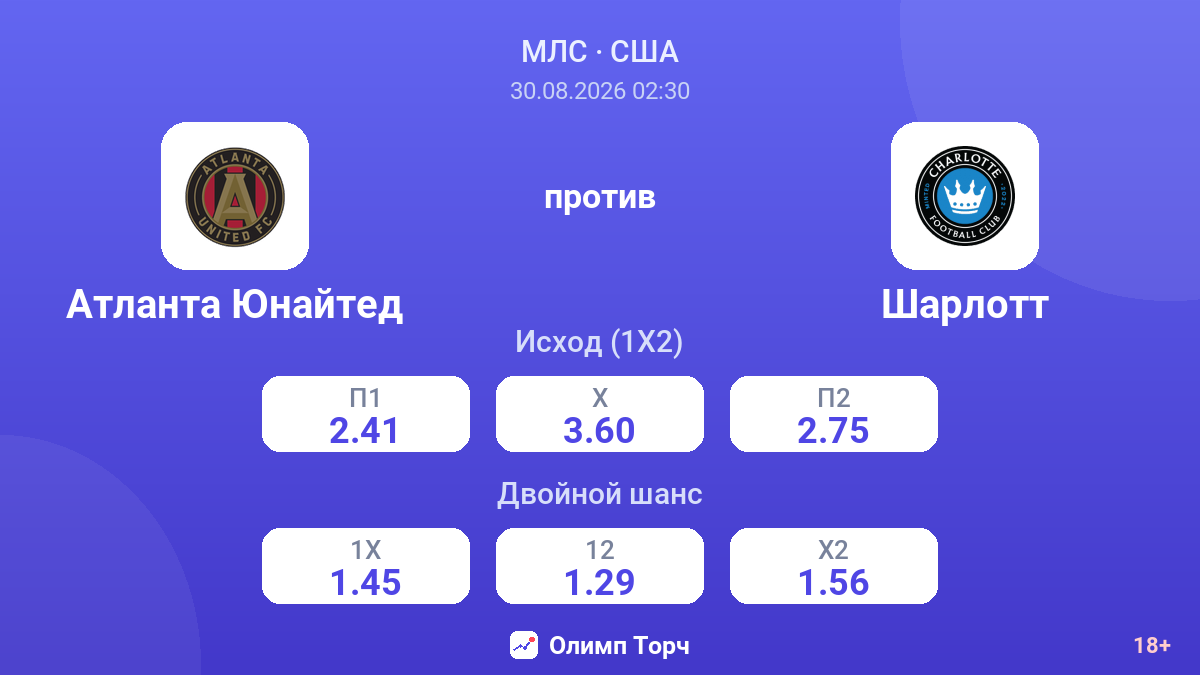 Атланта Юнайтед — Шарлотт — коэффициенты