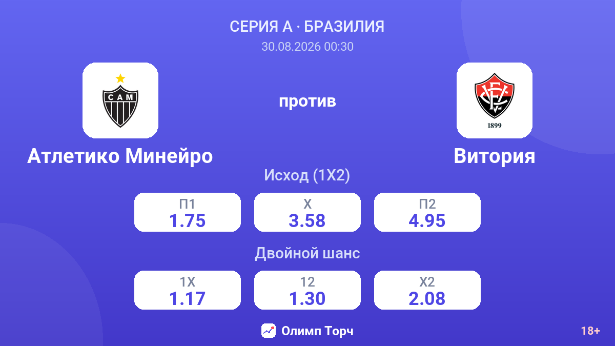 Атлетико Минейро — Витория — коэффициенты