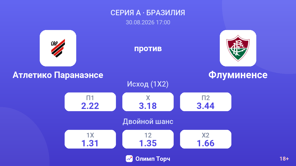 Атлетико Паранаэнсе — Флуминенсе — коэффициенты