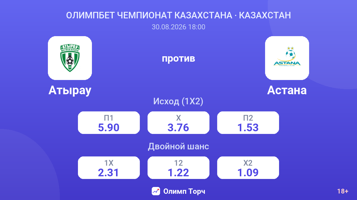 Атырау — Астана — коэффициенты