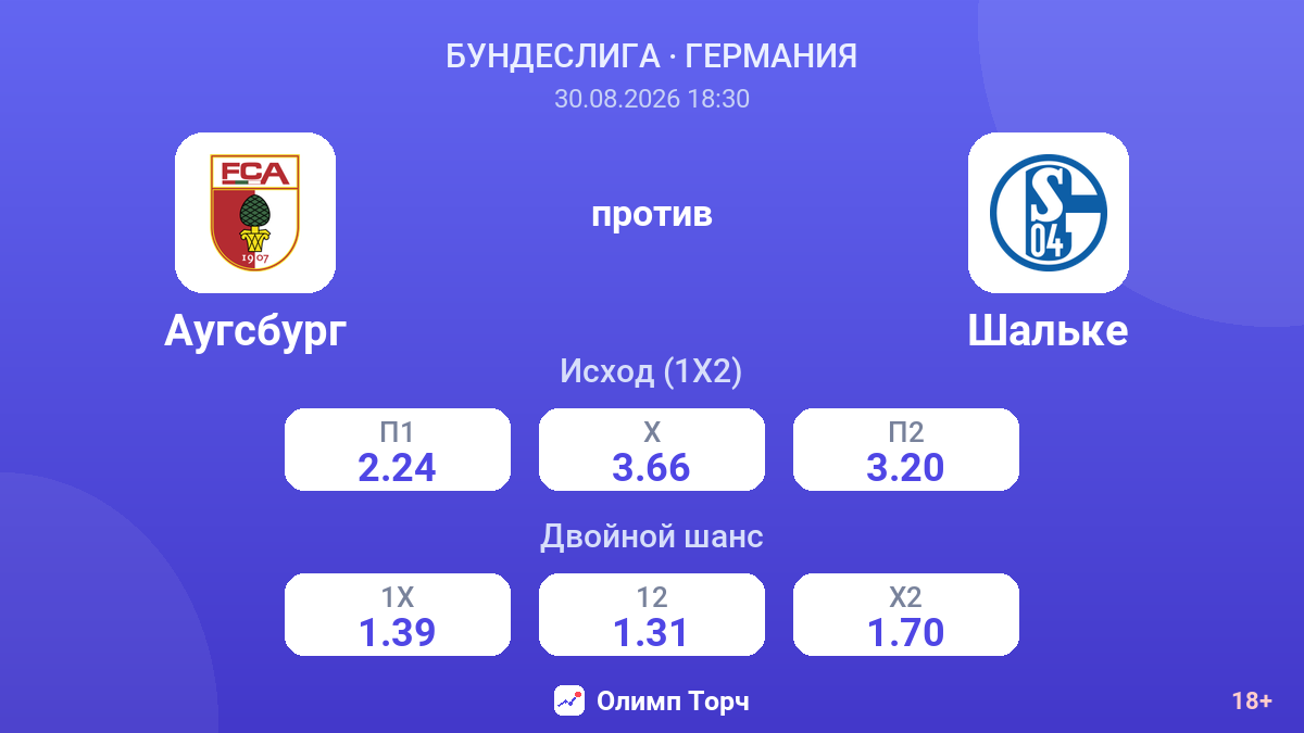 Аугсбург — Шальке — коэффициенты