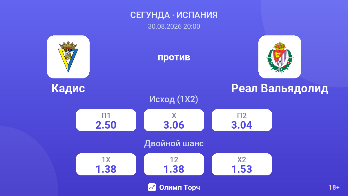 Кадис — Реал Вальядолид — коэффициенты