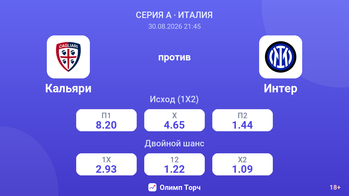 Кальяри — Интер — коэффициенты