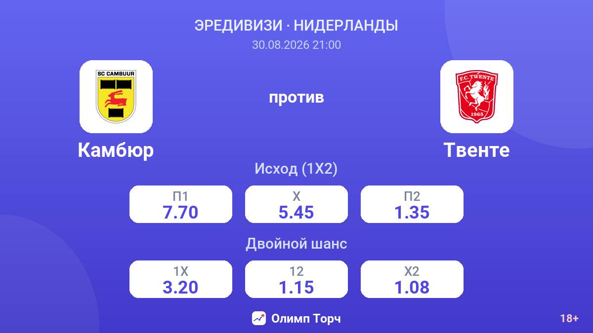 Камбюр — Твенте — коэффициенты