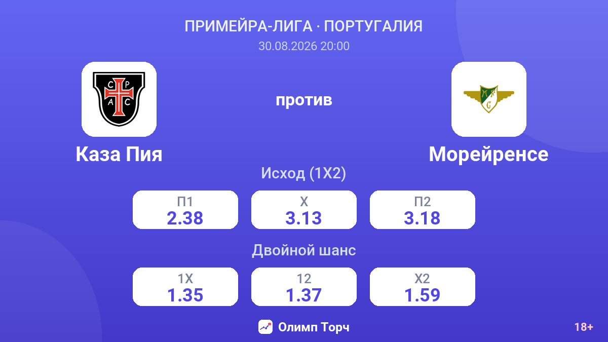 Каза Пия — Морейренсе — коэффициенты