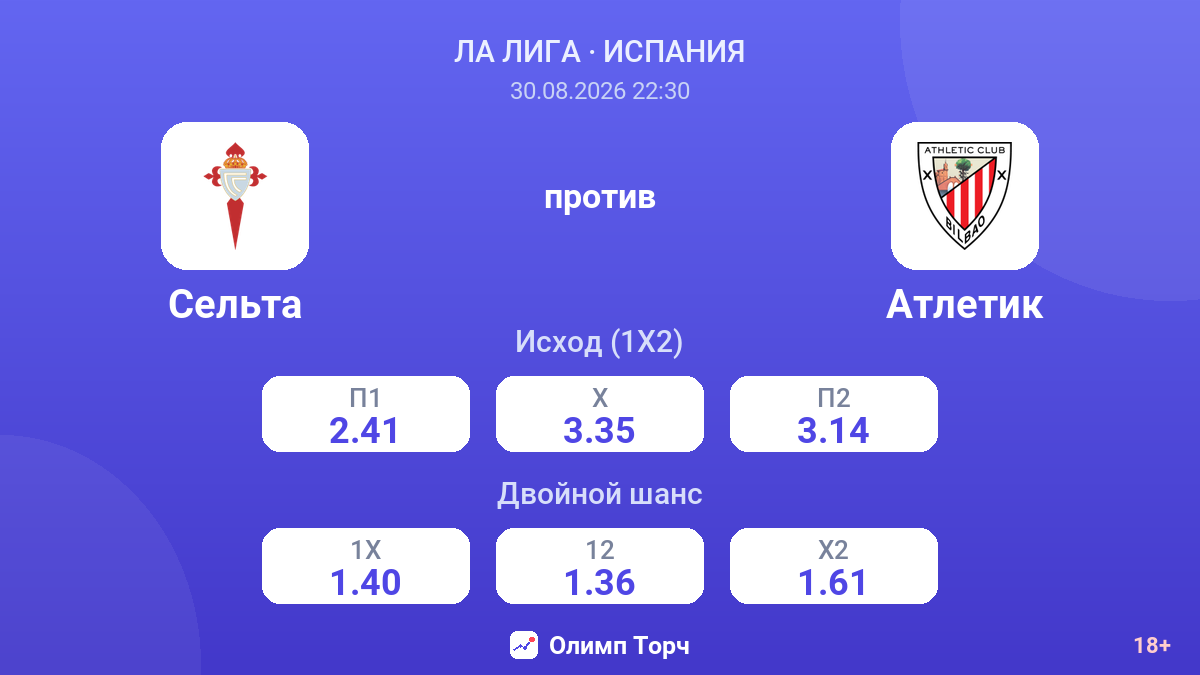 Сельта — Атлетик — коэффициенты