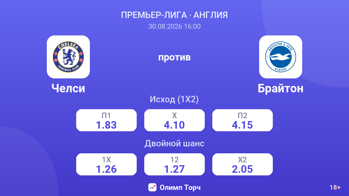 Челси — Брайтон — коэффициенты