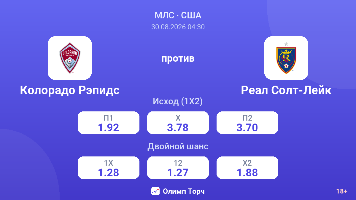 Колорадо Рэпидс — Реал Солт-Лейк — коэффициенты