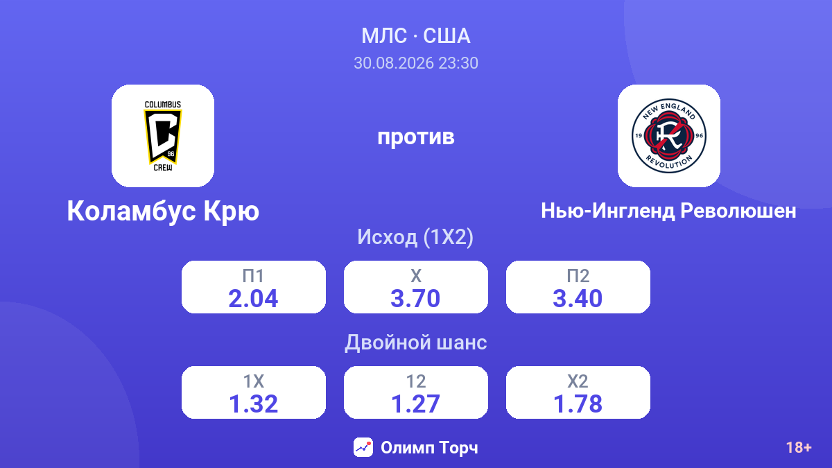 Коламбус Крю — Нью-Ингленд Революшен — коэффициенты