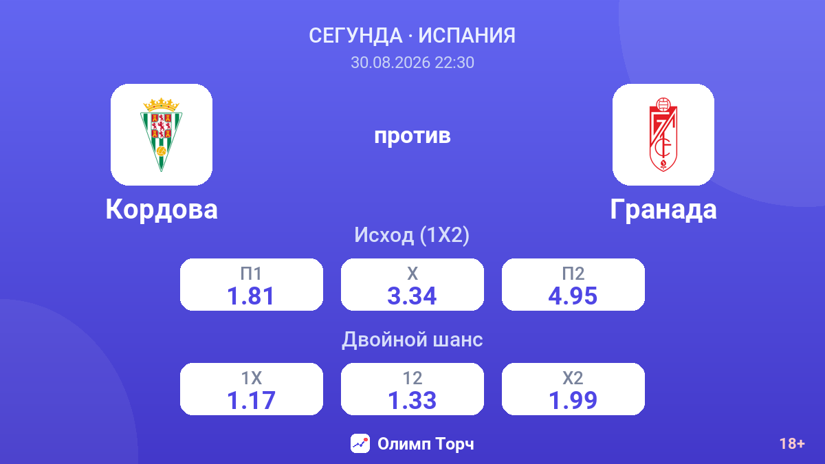 Кордова — Гранада — коэффициенты