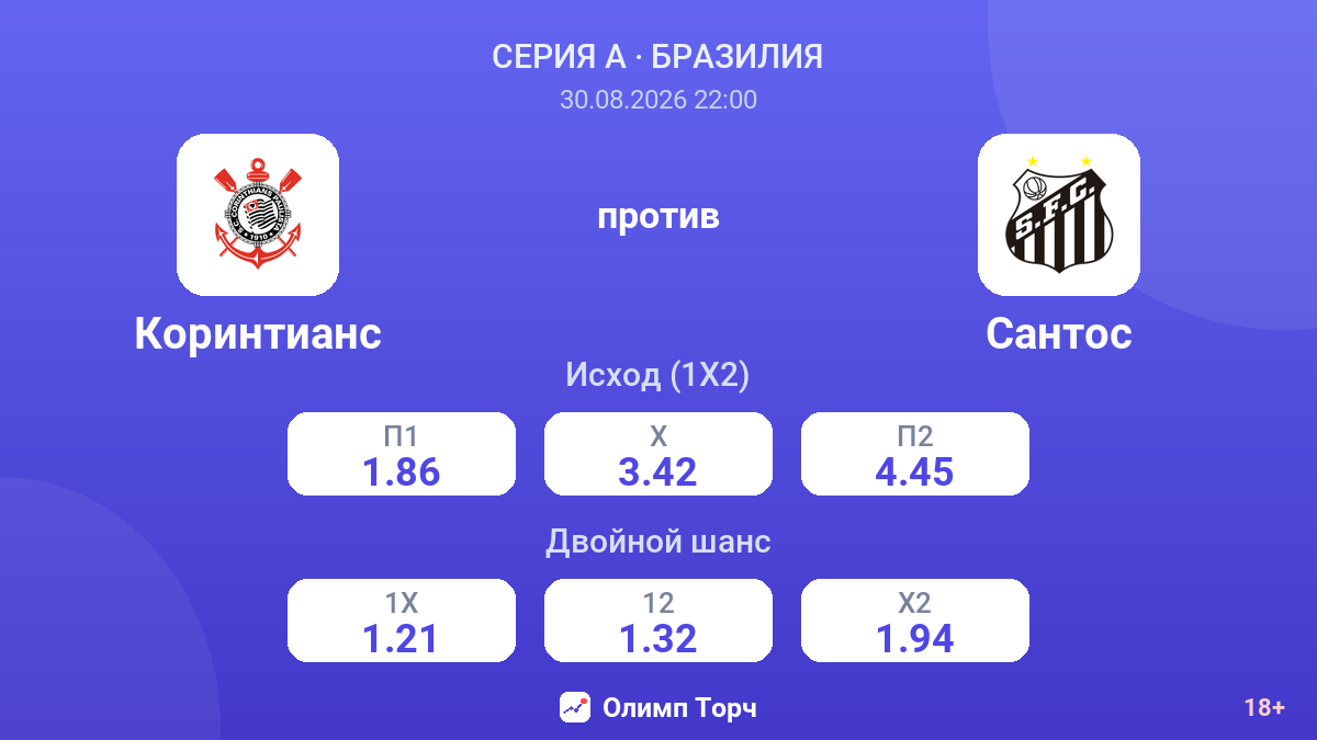 Коринтианс — Сантос — коэффициенты