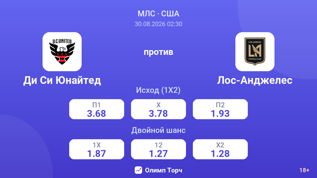 Ди Си Юнайтед — Лос-Анджелес — коэффициенты