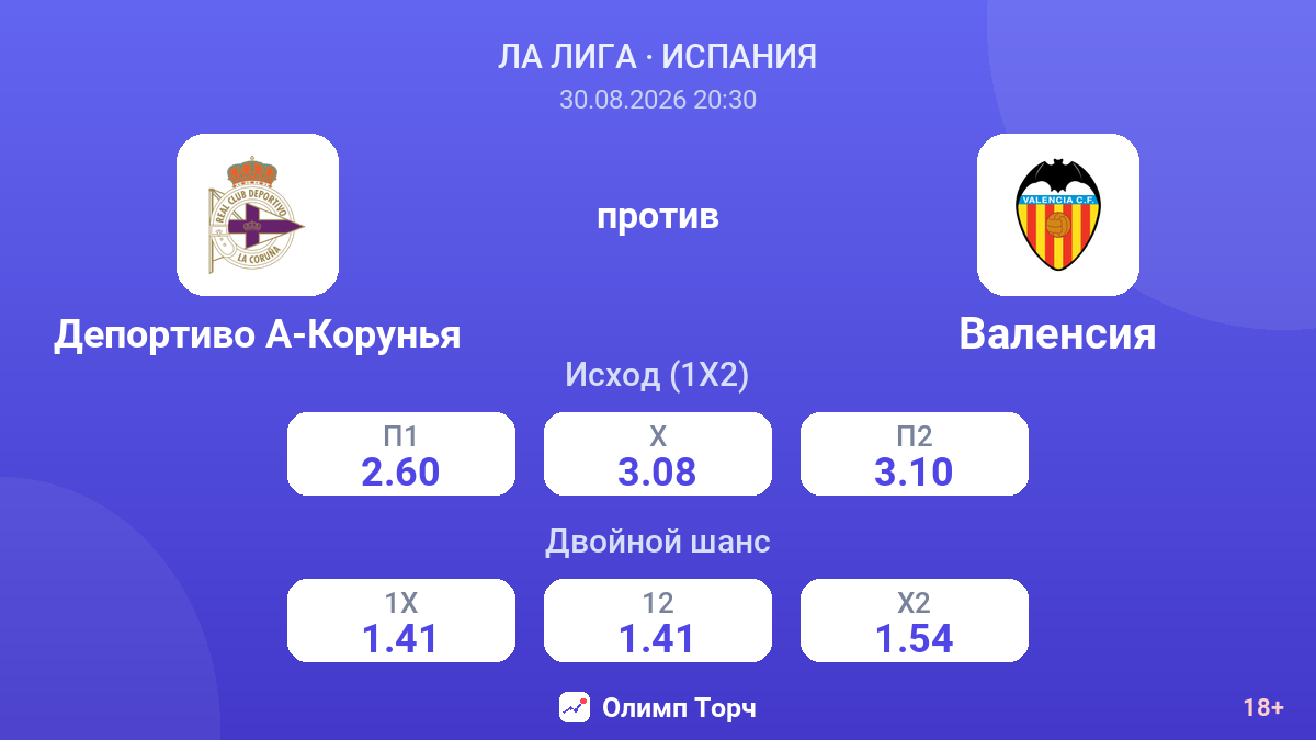 Депортиво А-Корунья — Валенсия — коэффициенты