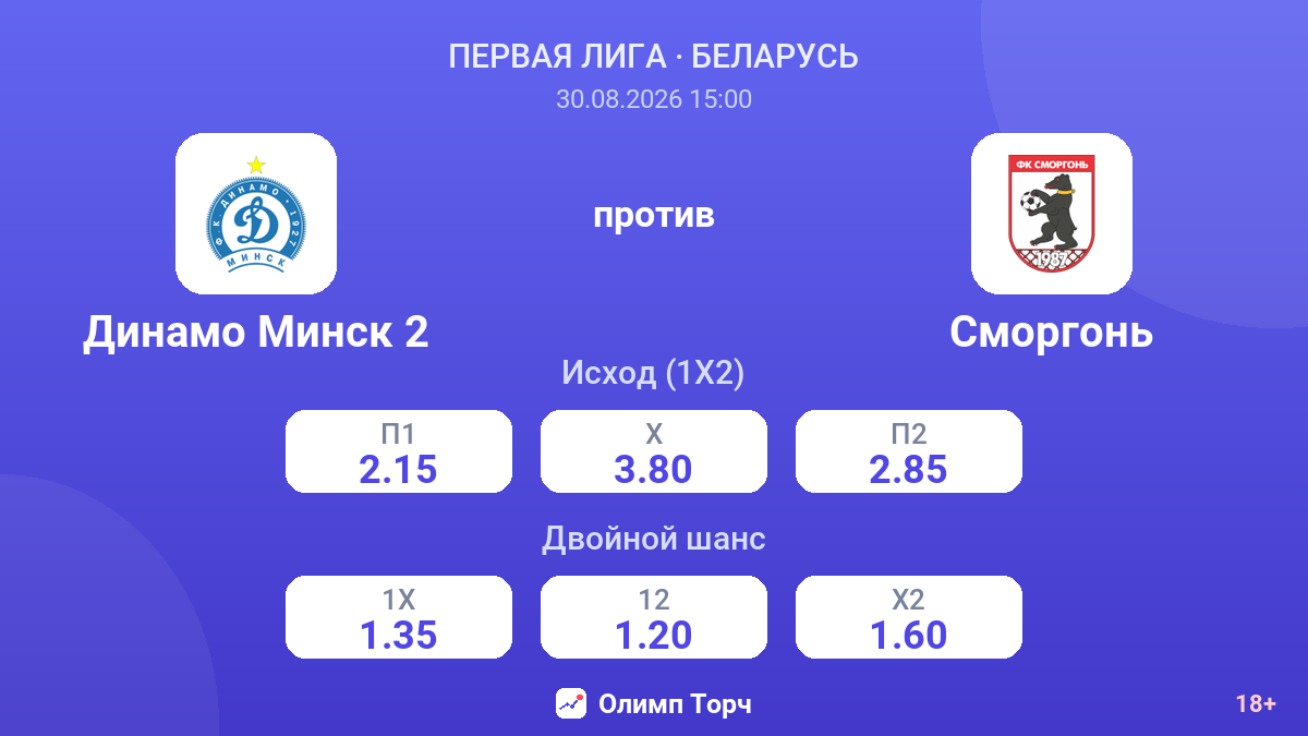 Динамо Минск 2 — Сморгонь — коэффициенты