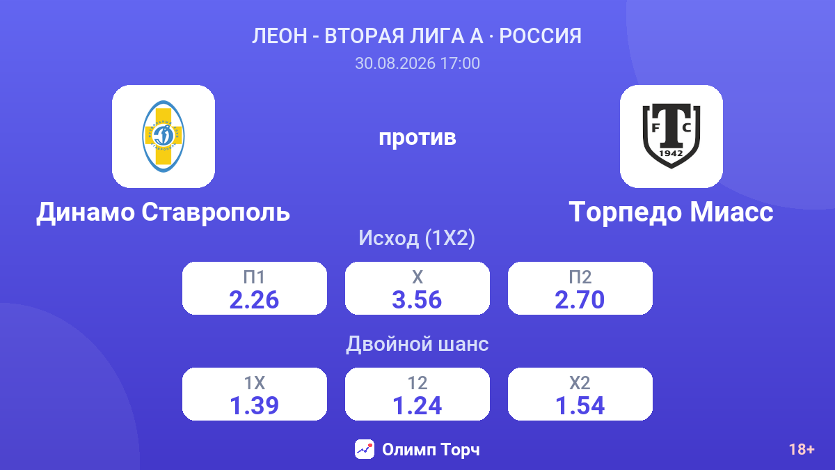 Динамо Ставрополь — Торпедо Миасс — коэффициенты