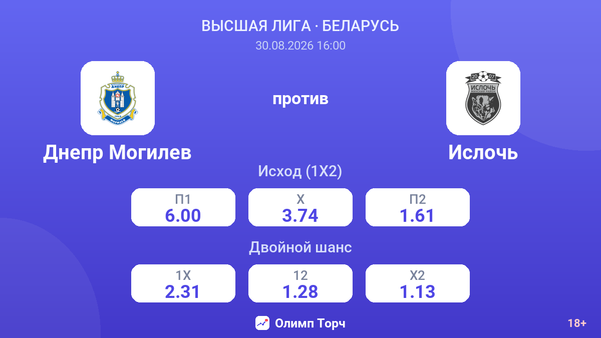 Днепр Могилев — Ислочь — коэффициенты