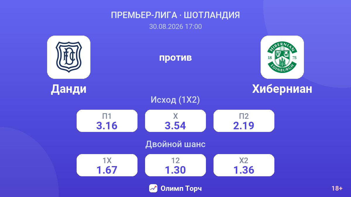 Данди — Хиберниан — коэффициенты