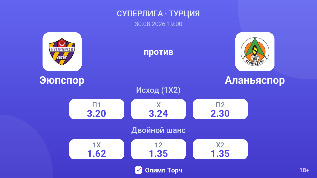 Эюпспор — Аланьяспор — коэффициенты