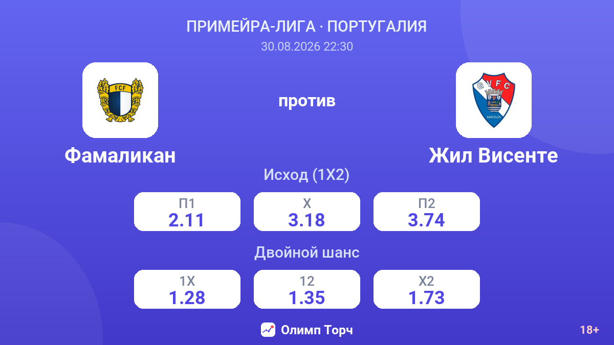 Фамаликан — Жил Висенте — коэффициенты