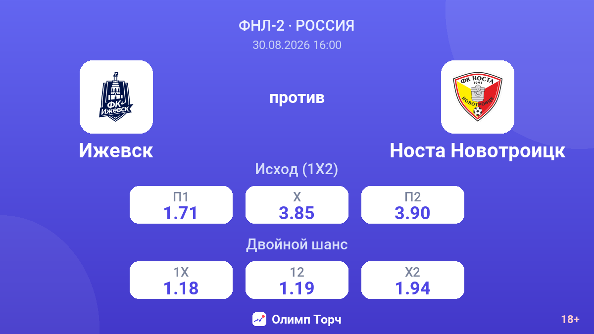 Ижевск — Носта Новотроицк — коэффициенты