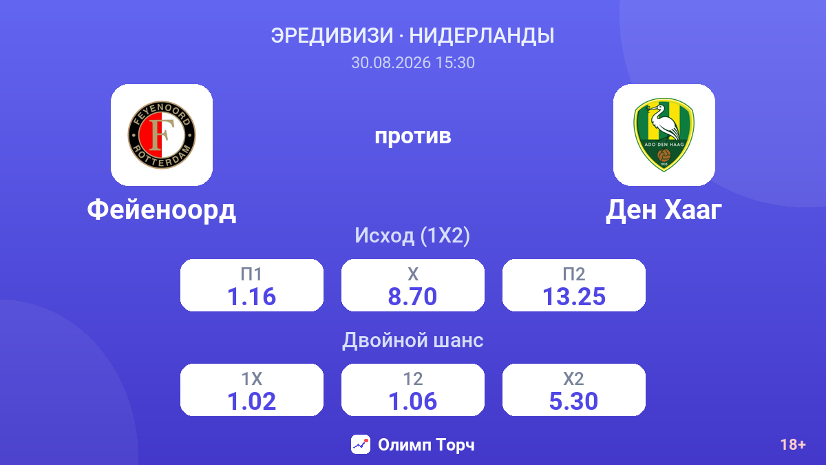Фейеноорд — Ден Хааг — коэффициенты