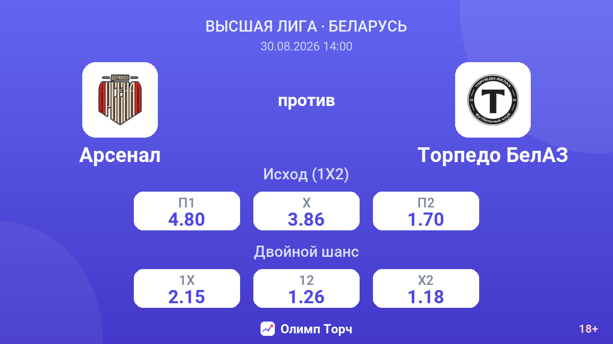 Арсенал — Торпедо БелАЗ — коэффициенты