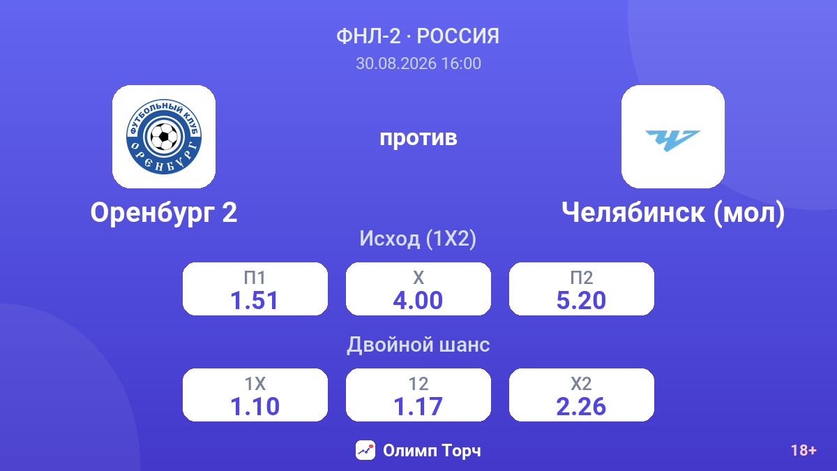 Оренбург 2 — Челябинск (мол) — коэффициенты