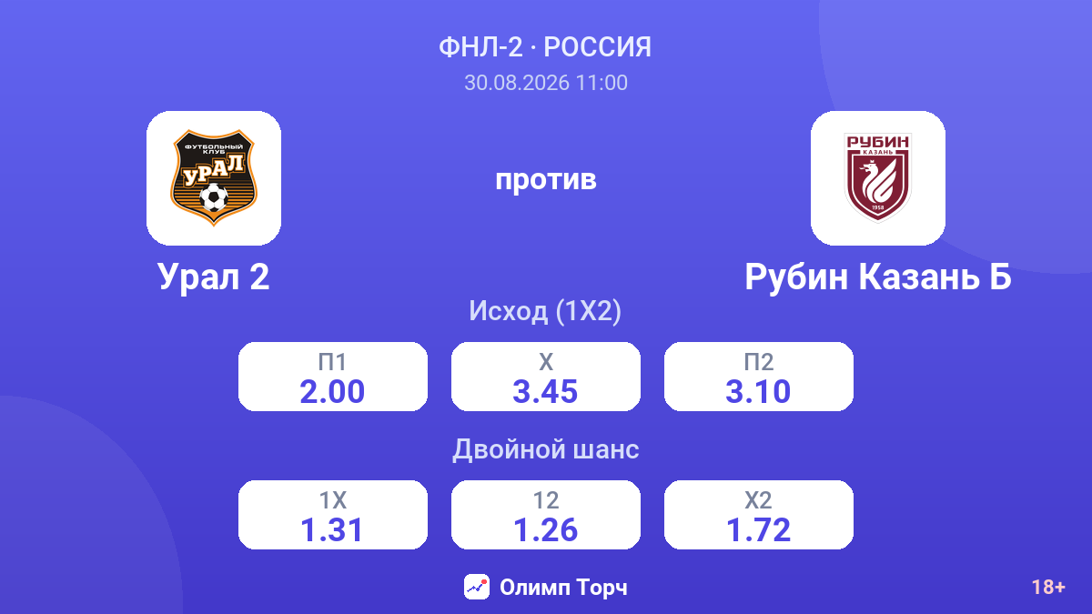 Урал 2 — Рубин Казань Б — коэффициенты