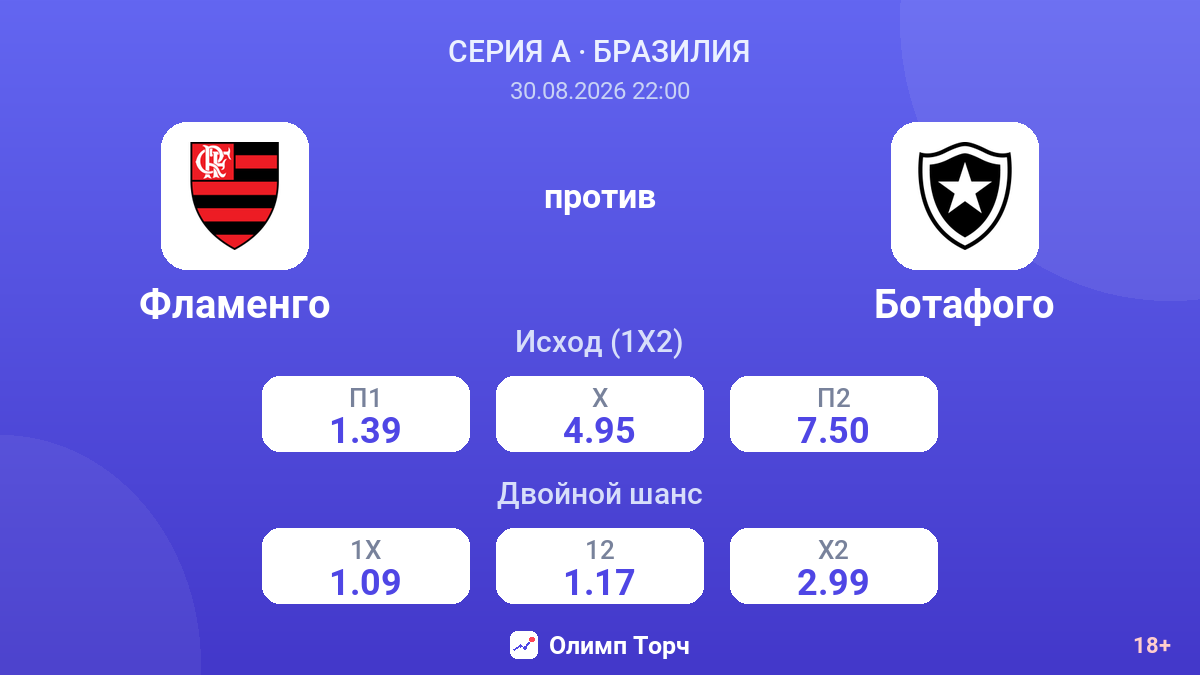 Фламенго — Ботафого — коэффициенты