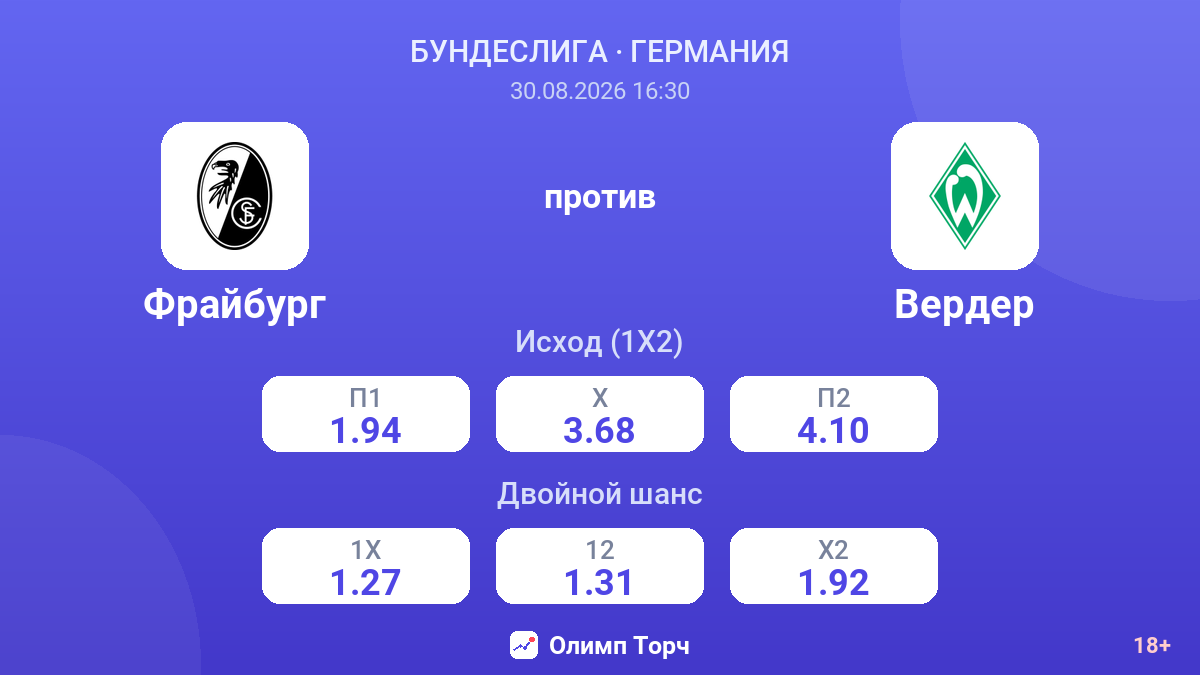 Фрайбург — Вердер — коэффициенты