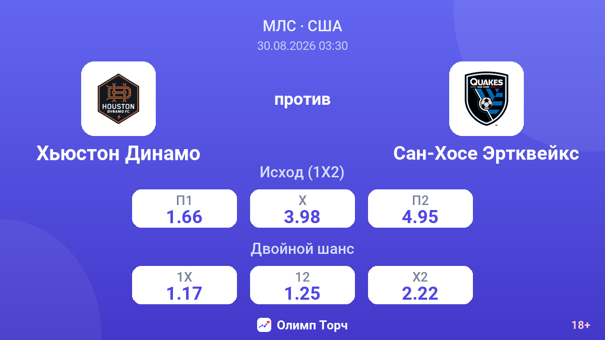 Хьюстон Динамо — Сан-Хосе Эртквейкс — коэффициенты