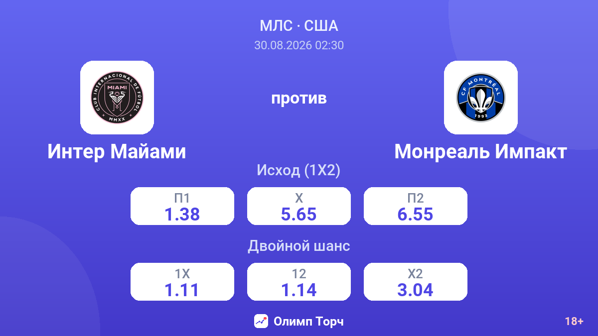 Интер Майами — Монреаль Импакт — коэффициенты